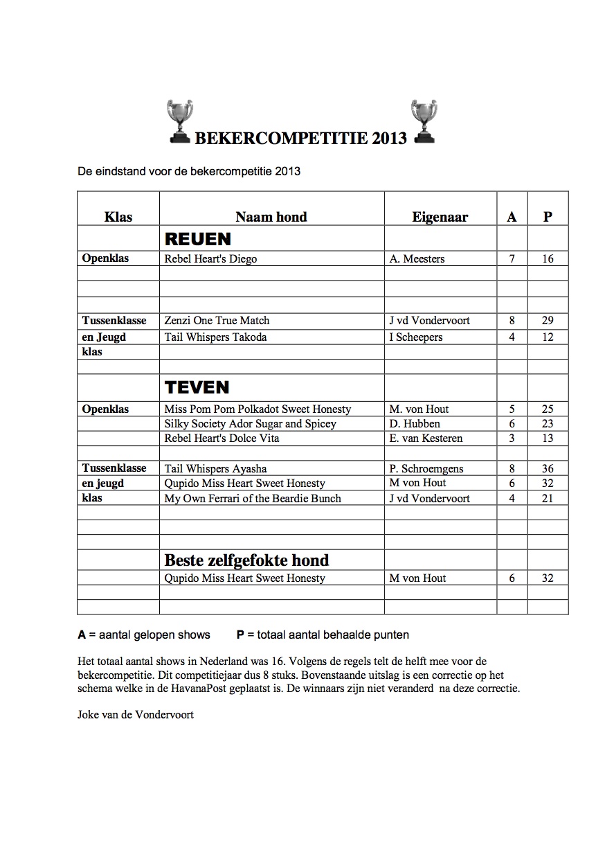 Beker-2013-eindstand